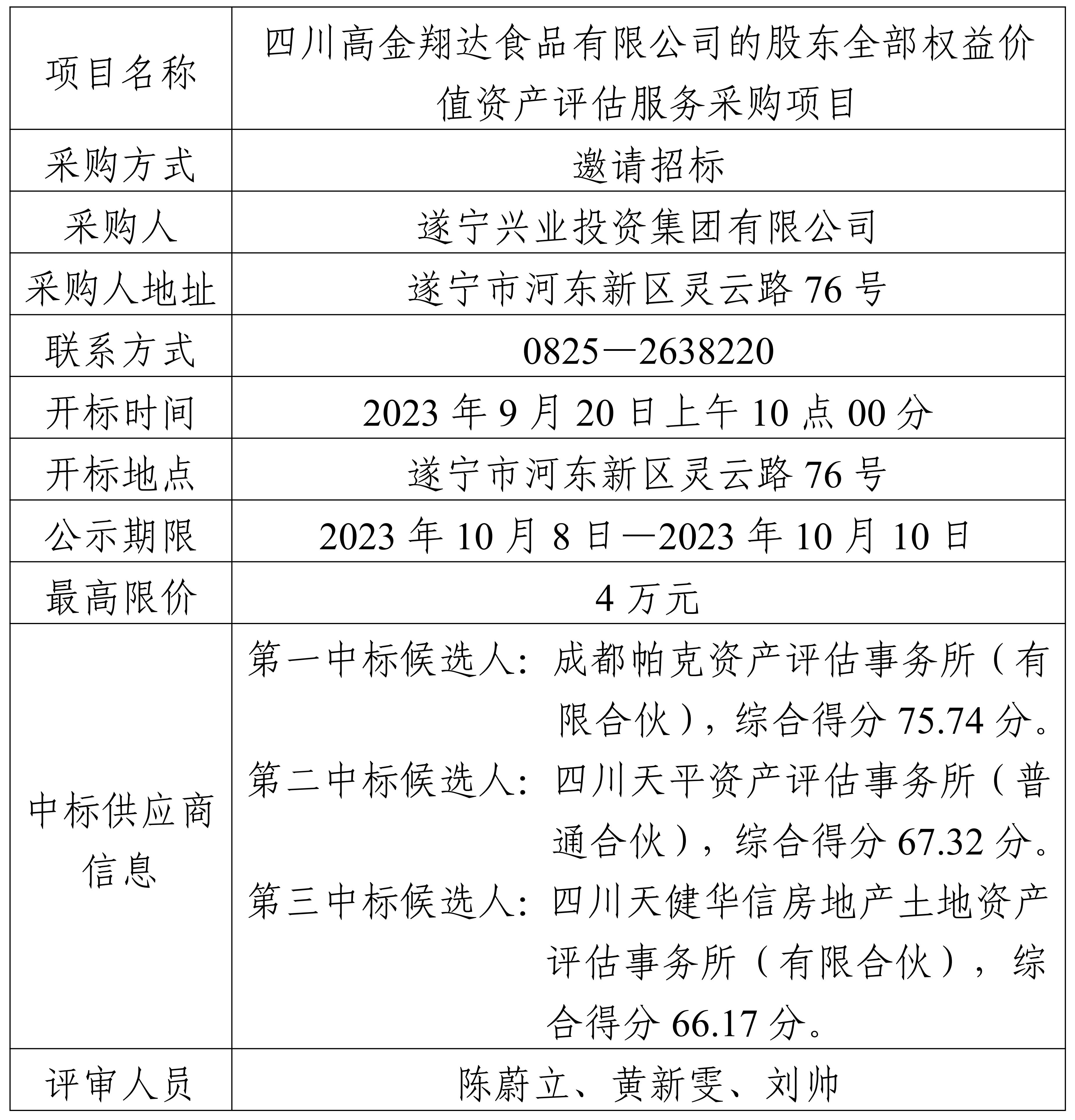 中标了局公示（战投部）(订正版)(1)_00