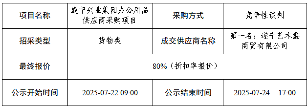 布告了局