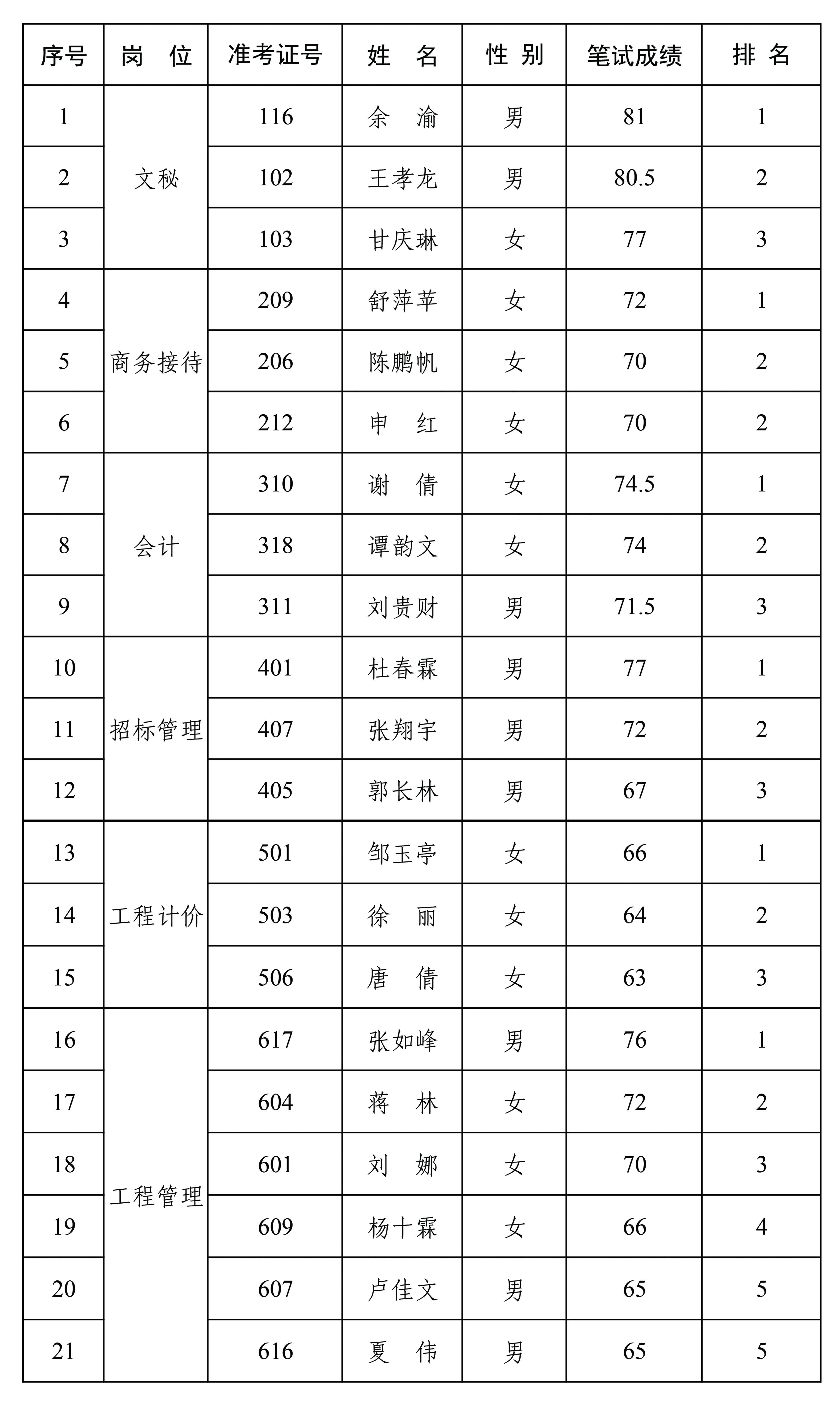 公示名单