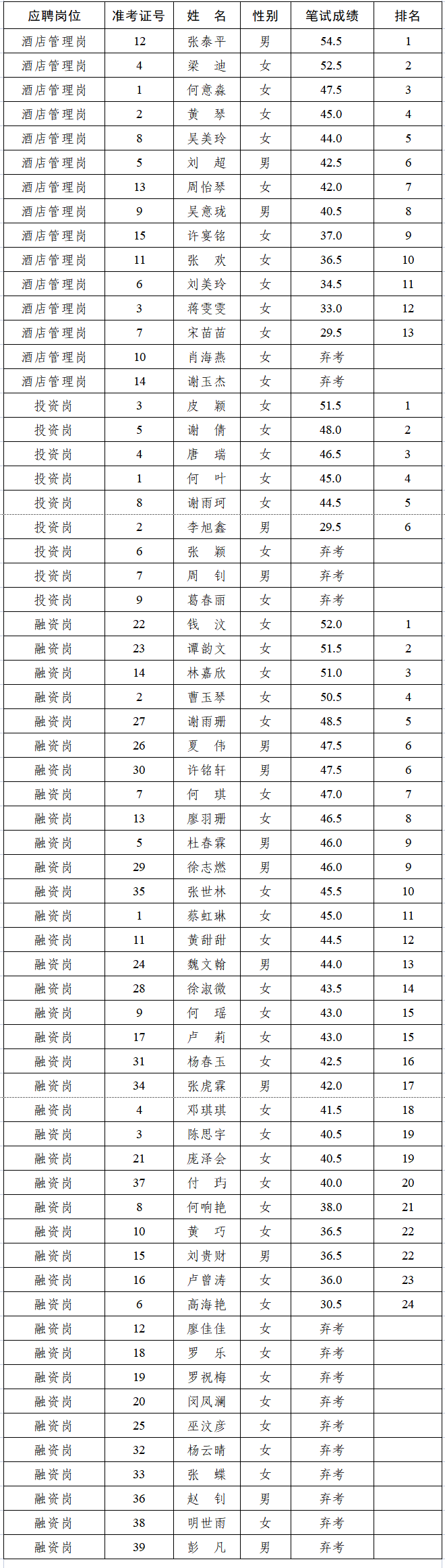 笔试成就