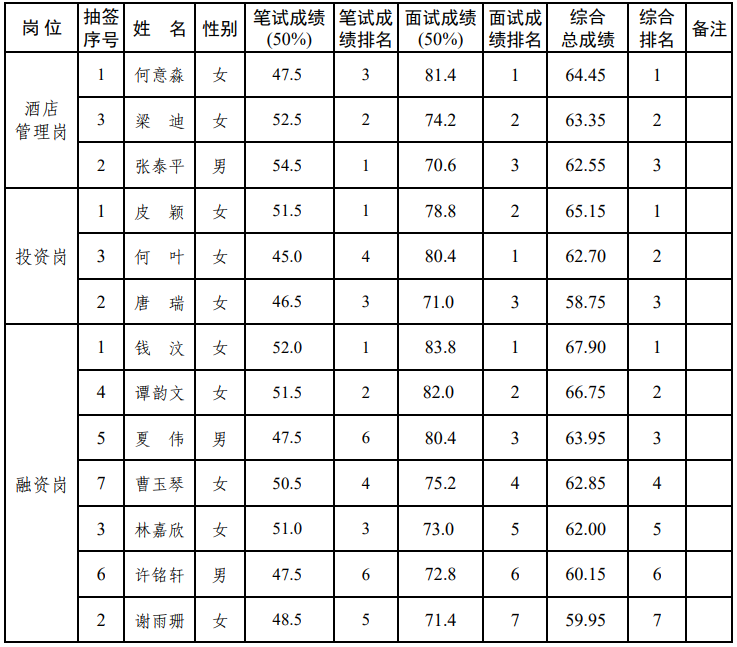 z6com官网了局