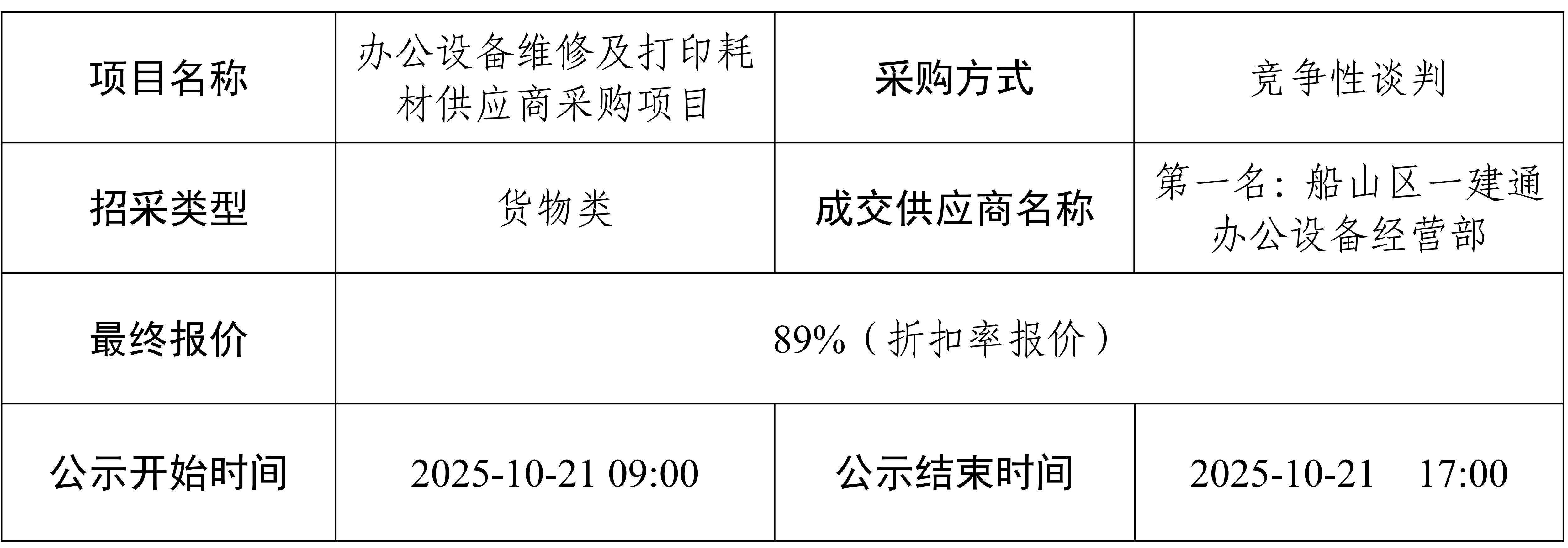 办公设备维建及打印耗材供给商采购项目 了局公示_01